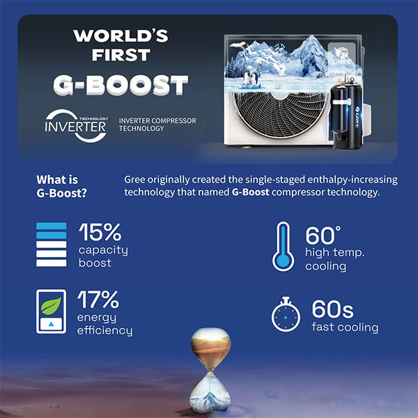 Load image into Gallery viewer, Gree iAiry32 White Inverter Wall Split AC 24C3 2.0 Ton | Smart Cooling Air Conditioner