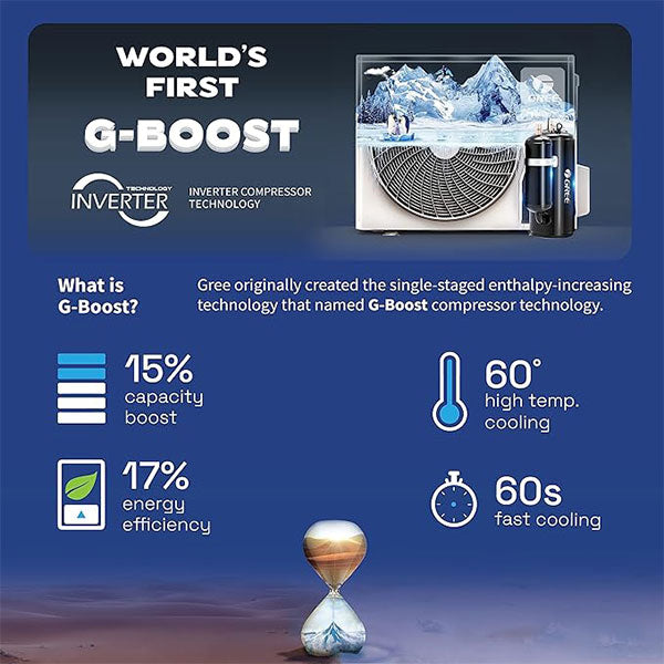 Load image into Gallery viewer, Gree iSAVE PLUS White Inverter Wall Split Air Conditioner P12H3 1 Ton | Reliable AirCon