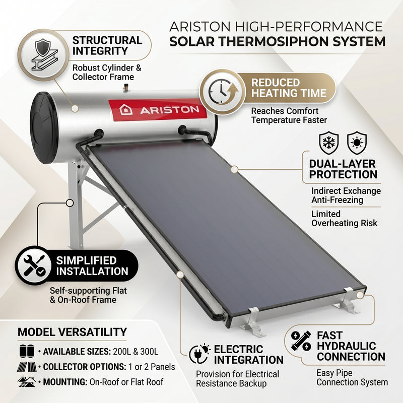 Load image into Gallery viewer, Ariston Solar Water Heater 300 L CF