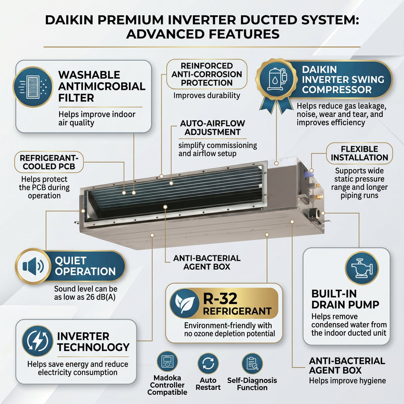 Load image into Gallery viewer, Daikin Ducted Split 4.0 Ton | 14.0 kW | 5.3 HP | 48,000 Btu/h Air Conditioner FDMF48AVMK / RZF48AYMK