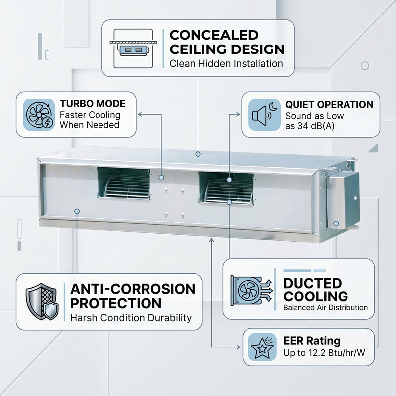 Load image into Gallery viewer, Daikin Ducted Split Air Conditioner 2.5 Ton 8.8 kW 3.3 HP 30,000 Btu/h FDMRN30AV1KU / RR30AV1KU