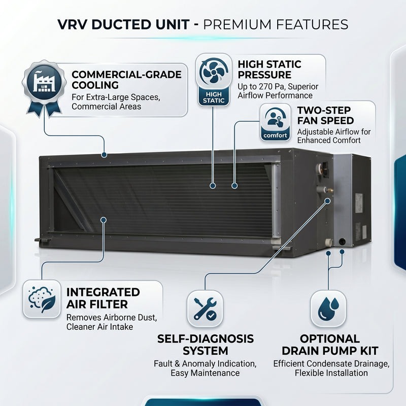 Load image into Gallery viewer, Daikin Ducted Splits for VRV Systems 8.0 Ton | 28.0 kW | 10.6 HP | 95,500 Btu/h FXMQ250NVE6