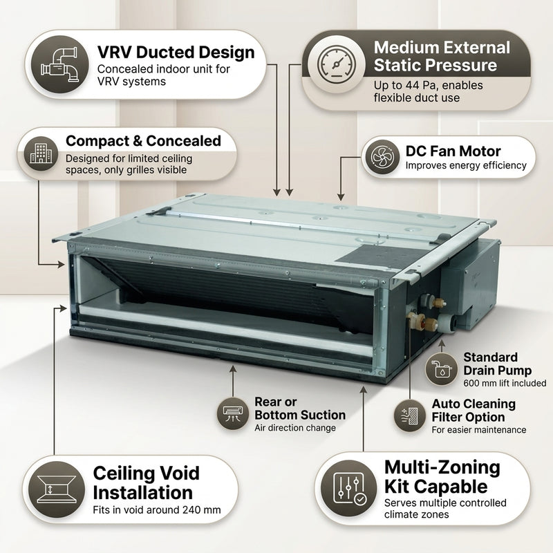 Load image into Gallery viewer, Daikin Ducted Splits for VRV Systems 0.6 Ton 2.2 kW 0.8 HP 7,500 Btu/h FXDQ20A3