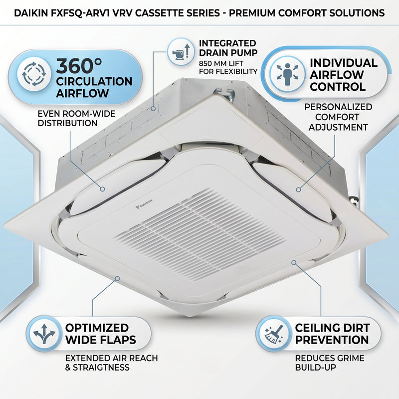 Load image into Gallery viewer, Daikin Cassette Splits for VRV Systems 4.5 Ton 15.8 kW 6.0 HP 54,000 Btu/h FXFSQ140ARV1 White