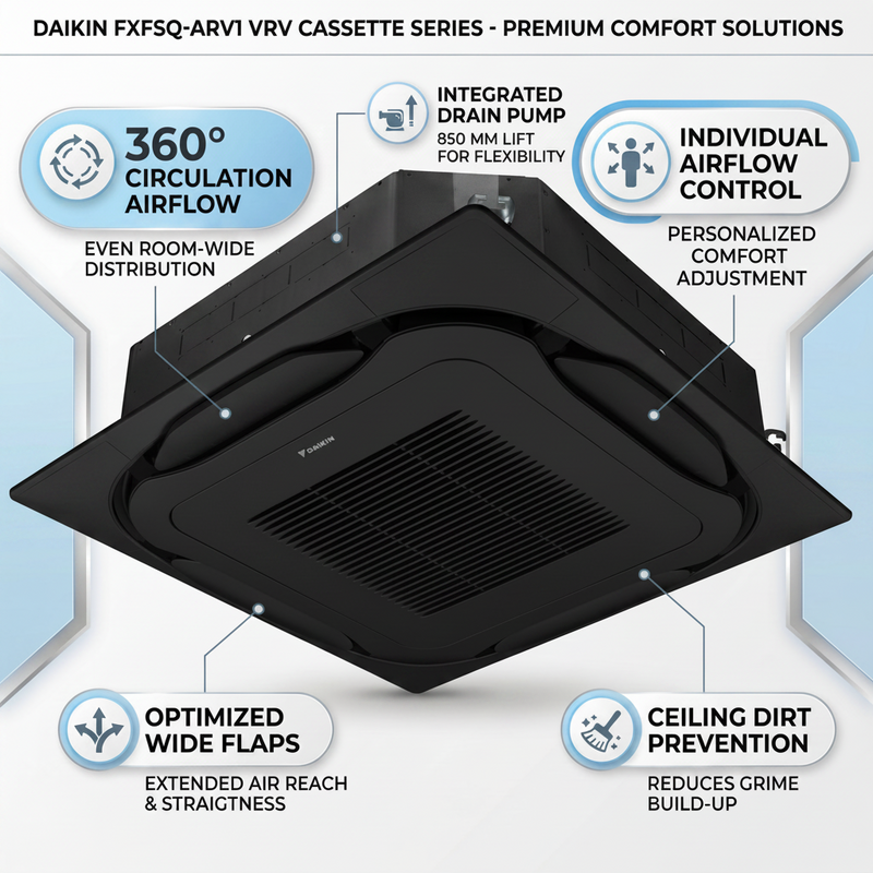 Load image into Gallery viewer, Daikin Cassette Splits for VRV Systems 4.5 Ton 15.8 kW 6.0 HP 54,000 Btu/h FXFSQ140ARV1 Black
