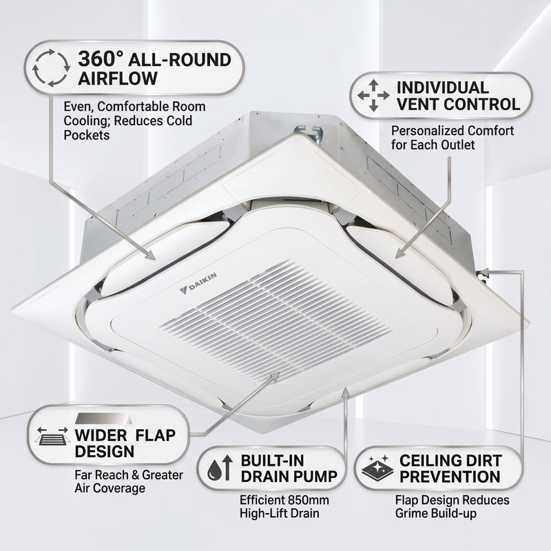 Load image into Gallery viewer, Daikin Cassette Splits for VRV Systems 3.0 Ton 10.6 kW 4.0 HP 36,000 Btu/h FXFSQ100ARV1 Black