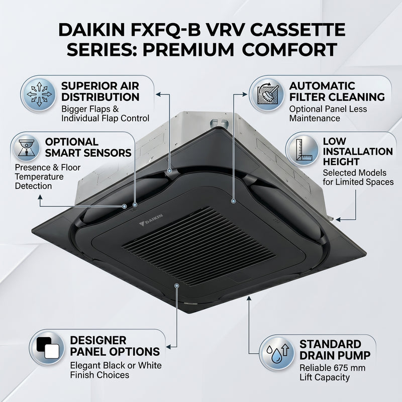 Load image into Gallery viewer, Daikin Cassette Splits for VRV Systems 3.0 Ton 10.6 kW 4.0 HP 36,000 Btu/h FXFQ100B Black