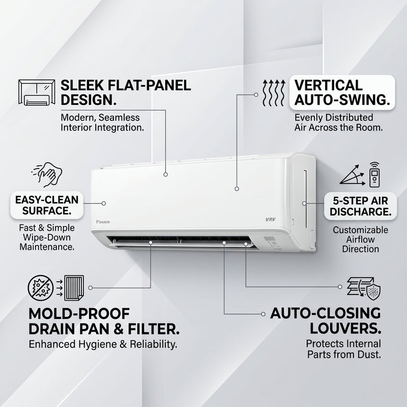 Load image into Gallery viewer, Daikin Wall Splits for VRV Systems 0.8 Ton 2.8 kW 1.0 HP 9,500 Btu/h FXAQ25ARVM