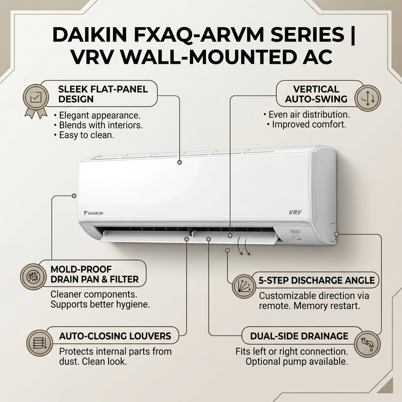 Load image into Gallery viewer, Daikin Wall Splits for VRV Systems 1.5 Ton 5.3 kW 2.0 HP 18,000 Btu/h FXAQ50ARVM