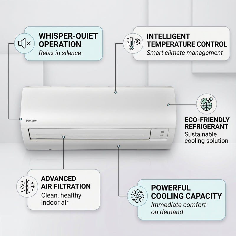 Load image into Gallery viewer, Daikin Wall Splits for VRV Systems 1.0 Ton 3.6 kW 1.3 HP 12,000 Btu/h FXAQ32A