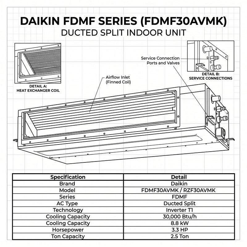 Load image into Gallery viewer, Daikin Ducted Split 2.5 Ton 8.8 kW 3.3 HP 30,000 Btu/h Air Conditioner FDMF30AVMK / RZF30AVMK