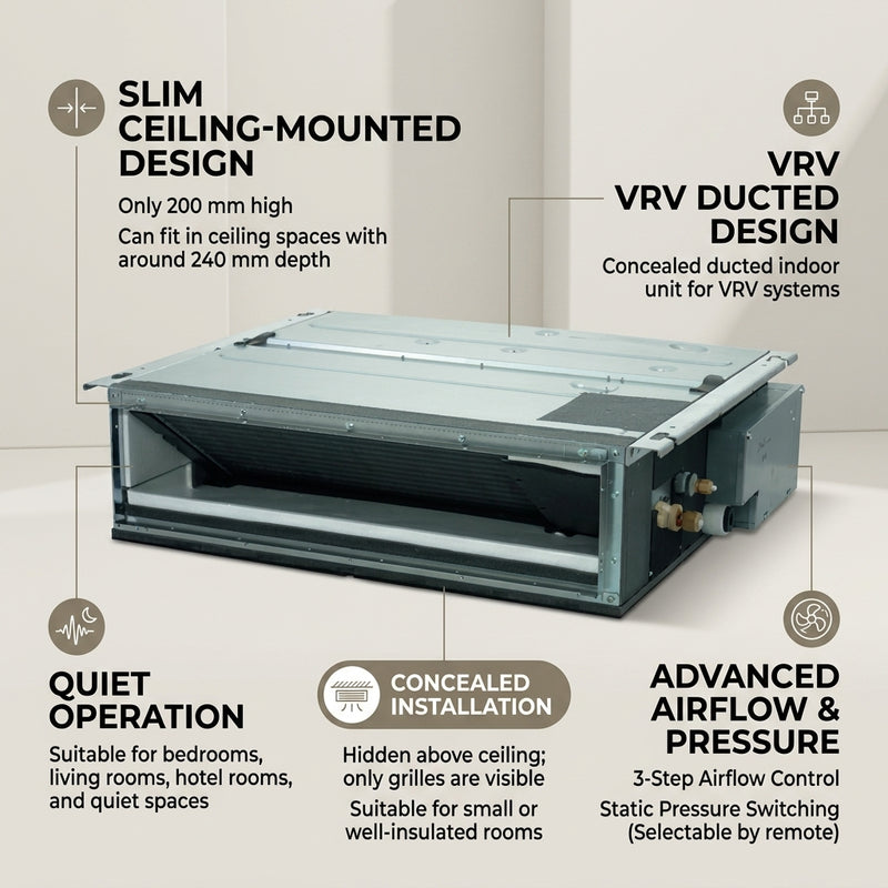 Load image into Gallery viewer, Daikin Ducted Splits for VRV Systems 0.6 Ton |2.2 kW 0.8 HP 7,500 Btu/h FXDQ20PDVM