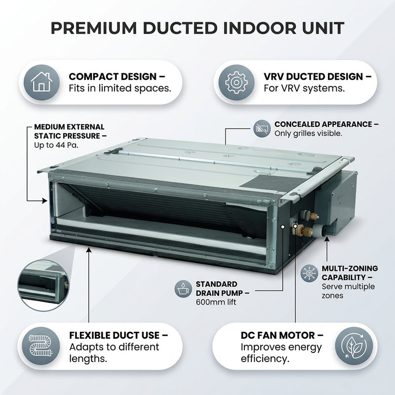 Load image into Gallery viewer, Daikin Ducted Splits for VRV Systems 1.2 Ton 4.5 kW 1.6 HP 15,000 Btu/h FXDQ40A3