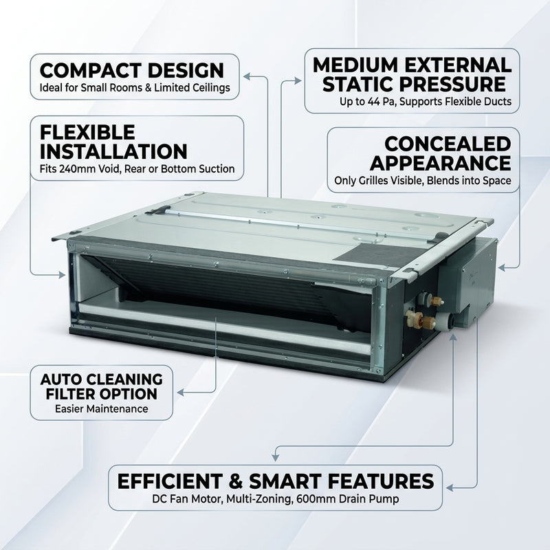 Load image into Gallery viewer, Daikin Ducted Splits for VRV Systems 0.5 Ton 1.7 kW 0.6 HP 5,800 Btu/h FXDQ15A3