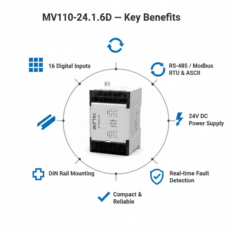 Load image into Gallery viewer, Akytec MV110-24.16D(DN), MK110-24.8D.4R Digital Input modules (DI, Modbus RTU/ASCII, RS485)