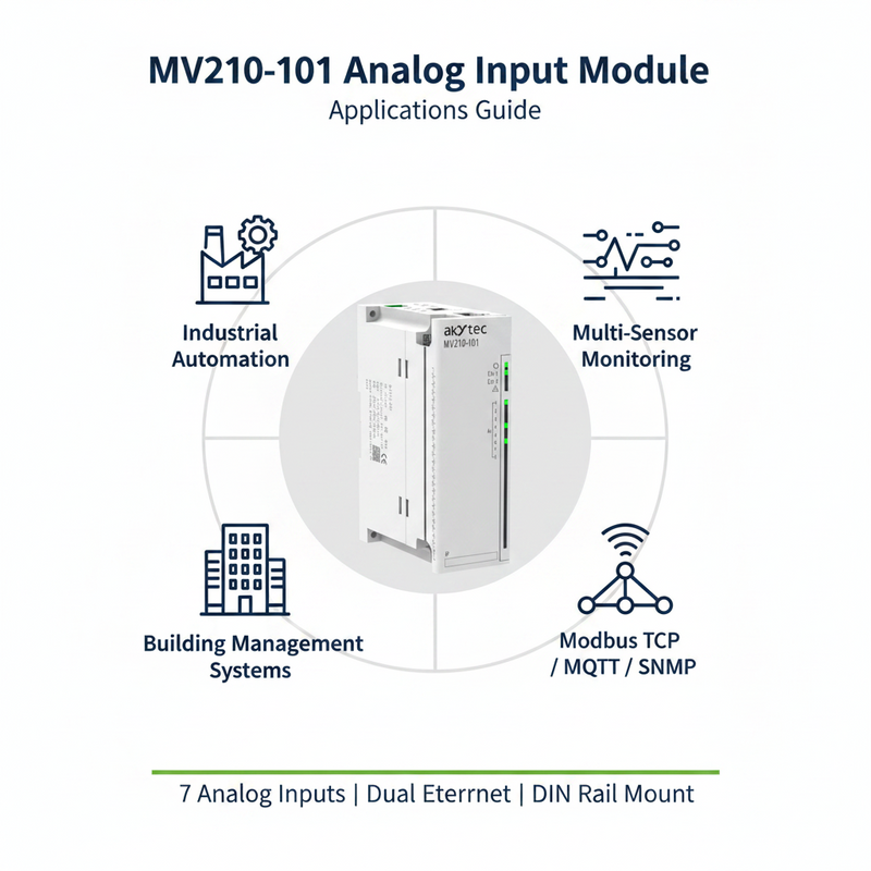 Load image into Gallery viewer, Akytec MV210-101, MV210-202, MV210-204, MV210-212 Analog Input Modules (AI, Modbus TCP, Ethernet)