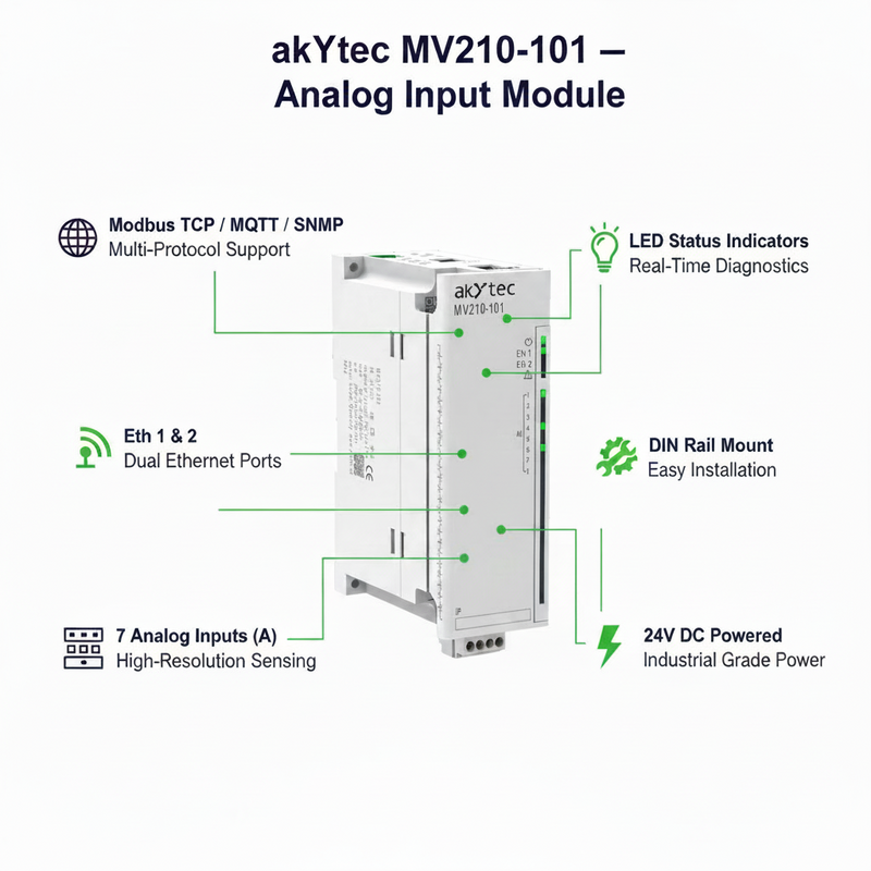 Load image into Gallery viewer, Akytec MV210-101, MV210-202, MV210-204, MV210-212 Analog Input Modules (AI, Modbus TCP, Ethernet)