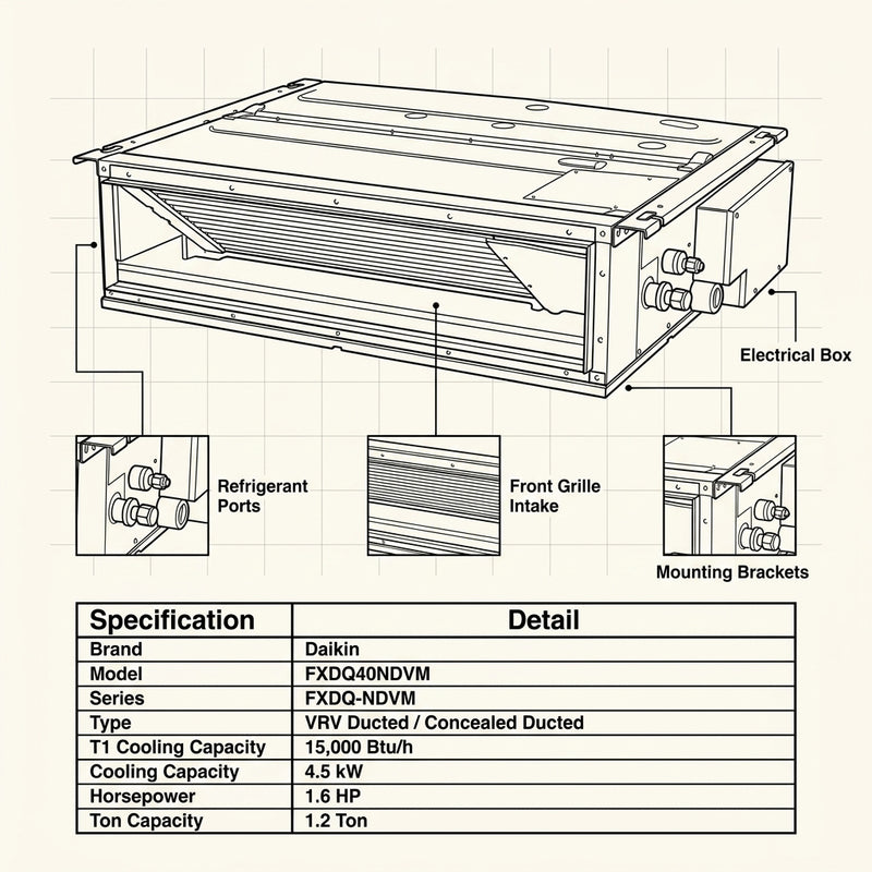 Load image into Gallery viewer, Daikin Ducted Splits for VRV Systems 1.2 Ton 4.5 kW 1.6 HP 15,000 Btu/h FXDQ40NDVM