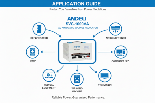 Andeli Voltage Stabilizer SVC 1000 VA 1 KW Single (1) Phase 80-250V