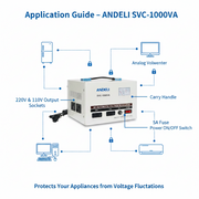 Andeli Fully Automatic AC Voltage Stabilizer SVC 1000 VA 1 KVA Single (1) Phase 110V
