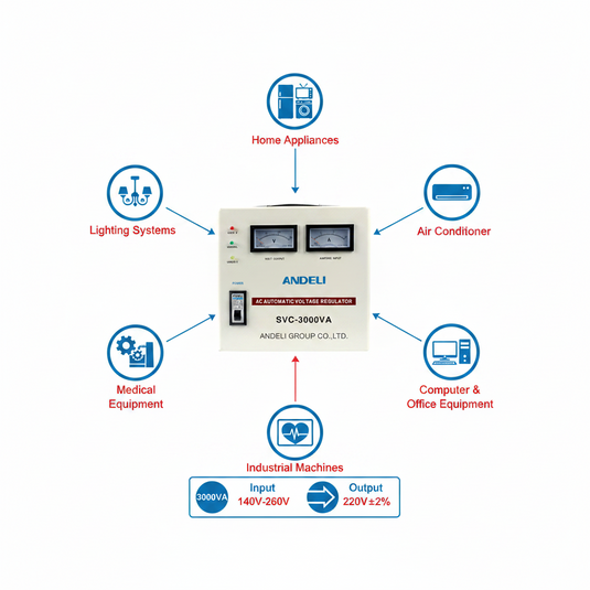 Andeli Voltage Stabilizer SVC 3000 VA 3 KW Single (1) Phase 80-250V