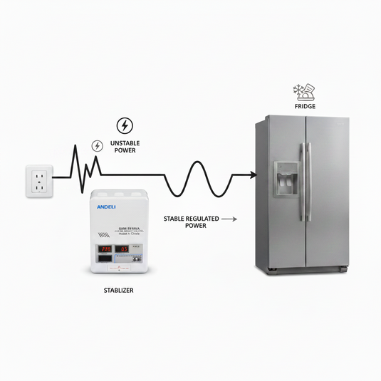 Andeli Automatic Voltage Stabilizer SDW 5000 VA 5 KW Single Phase 220V