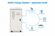 Andeli Voltage Stabilizer SVC 60000 VA 60 KVA Electric Three (3) Phase 380 V