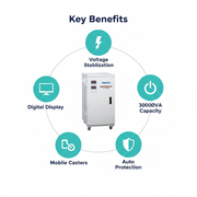 Andeli Voltage Stabilizer SVC 30000 VA 30 KVA Single (1) Phase 220V Digital