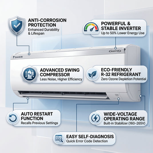 Daikin Wall Split 2.5 Ton | 8.8 kW | 3.3 HP | 30,000 Btu/h Air Conditioner FTKF30UVMKL / RKFG30UVMKL