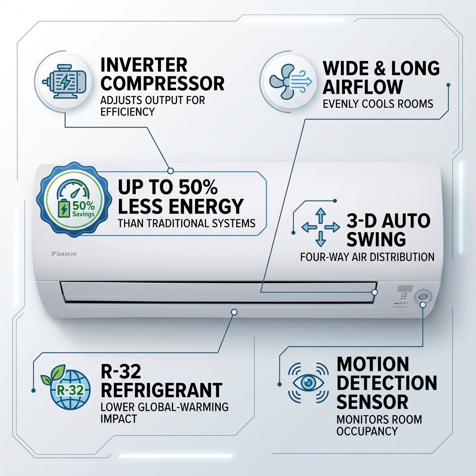 Daikin 2.0 Ton FTKM24PVMK / RKM24PVMK - Energy-Efficient AC for Ultimate Comfort