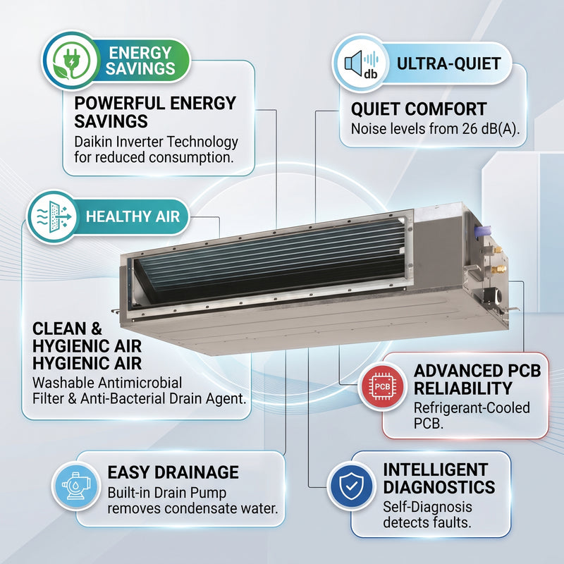 Load image into Gallery viewer, Daikin Ducted Split 4.5 Ton | 15.8 kW | 6.0 HP | 54,000 Btu/h Air Conditioner  FDMF54AVMK / RZF54AYMK
