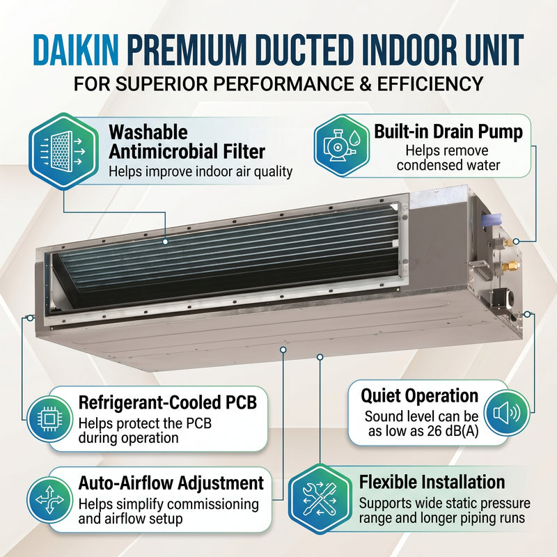 Load image into Gallery viewer, Daikin Ducted Split Air Conditioner 1.5 Ton 5.3 kW 2.0 HP 18,000 Btu/h FDMF18AVMK / RZF18AVMK
