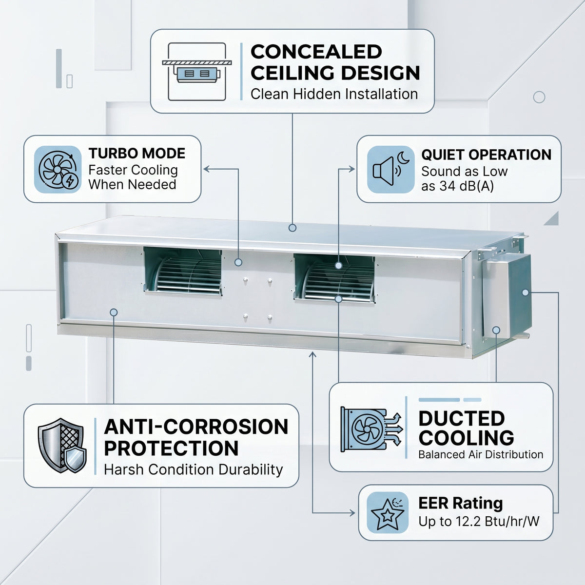 Daikin Ducted Split Air Conditioner 2.5 Ton 8.8 kW 3.3 HP 30,000 Btu/h FDMRN30AV1KU / RR30AV1KU