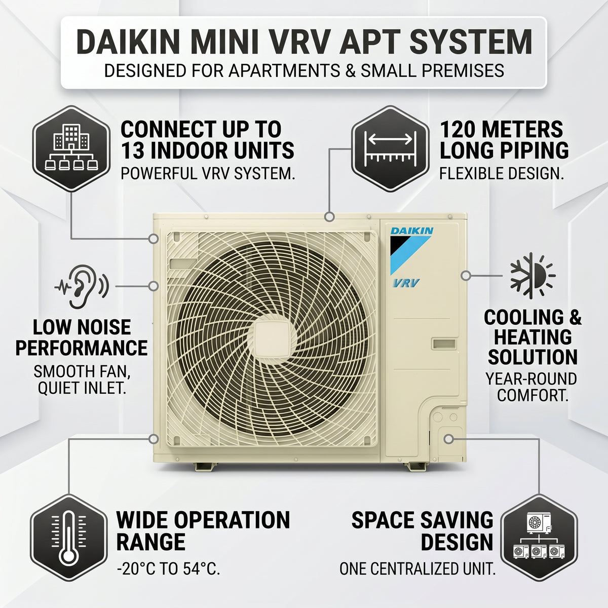 Daikin VRV Outdoor Unit 3.0 Ton 10.6 kW 4.0 HP 36,000 Btu/h RXYMQ4AYFK