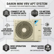 Daikin VRV Outdoor Unit 3.0 Ton 10.6 kW 4.0 HP 36,000 Btu/h RXYMQ4AYFK