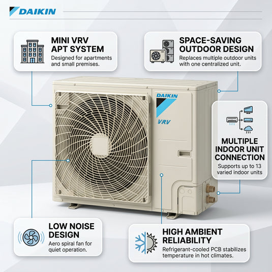 Daikin VRV Outdoor Unit 4.5 Ton 15.8 kW 6.0 HP 54,000 Btu/h RXYMQ6AYFK