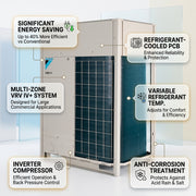 Daikin VRV Outdoor Unit 11.5 Ton 40.0 kW 14.0 HP 136,500 Btu/h RXYTQ14U5YF