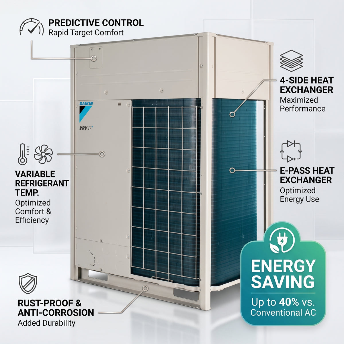 Daikin VRV Outdoor Unit 9.5 Ton 33.5 kW 12.0 HP 114,000 Btu/h RXYTQ12U5YF