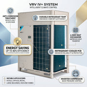 Daikin VRV Outdoor Unit 6.3 Ton 22.4 kW 8.0 HP 76,400 Btu/h RXYTQ8U5YF
