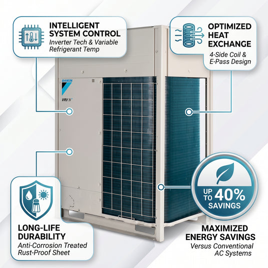 Daikin VRV Outdoor Unit 8.0 Ton 28.0 kW 10.0 HP 95,500 Btu/h RXYTQ10U5YF