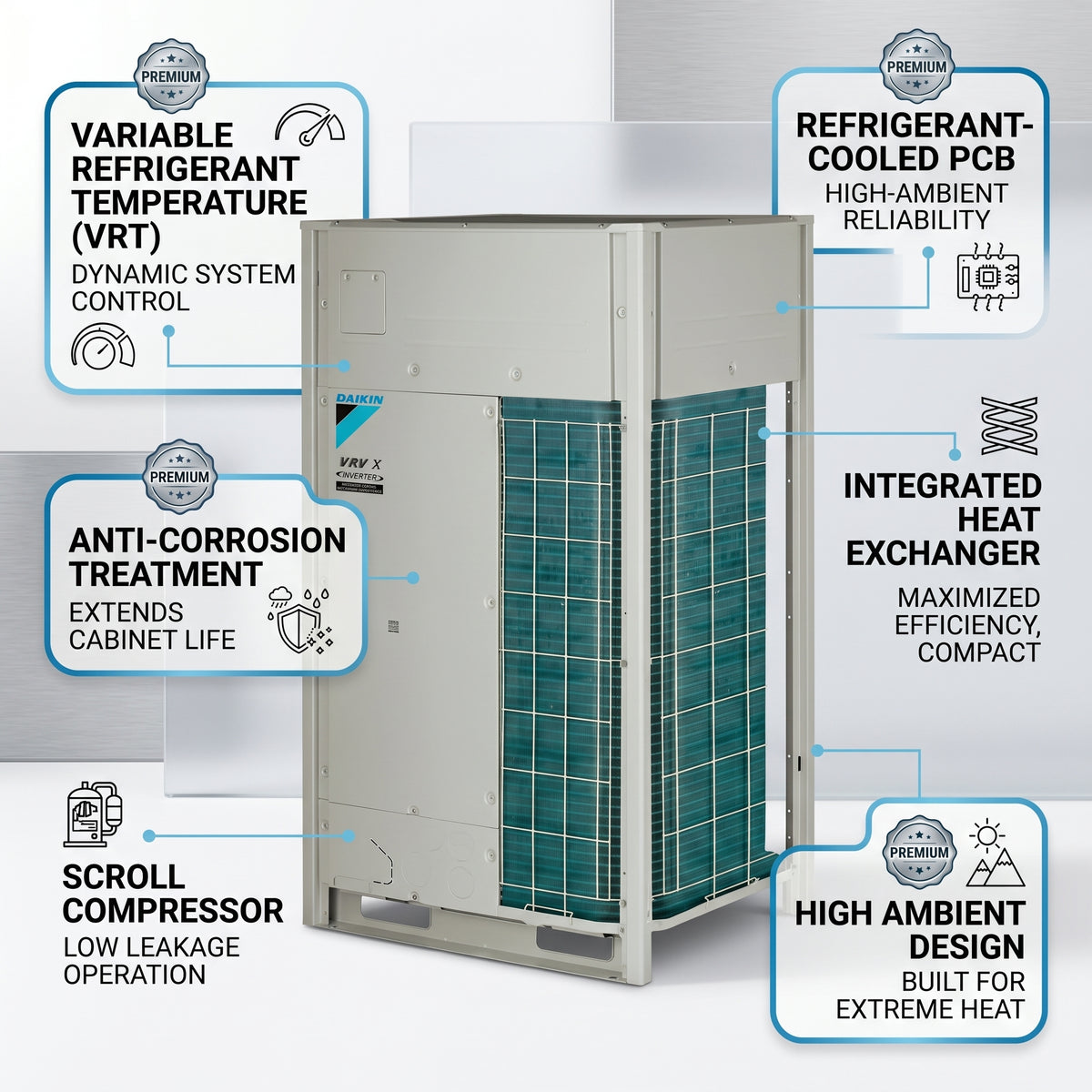 Daikin VRV Outdoor Unit 13.0 Ton 45.0 kW 16.0 HP 153,500 Btu/h RXQ16ARYFK