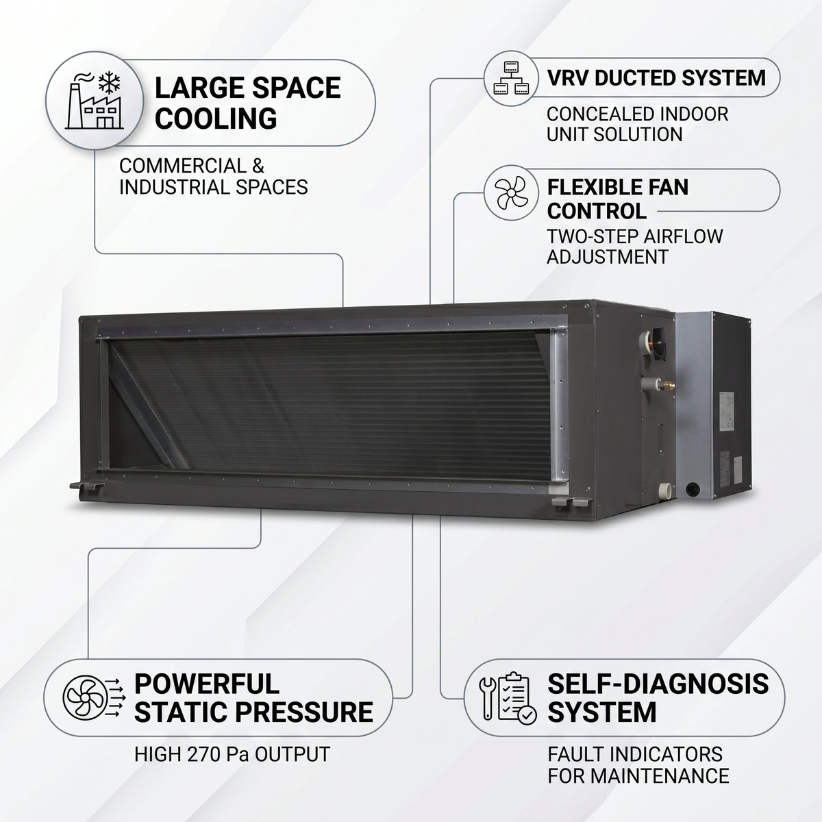 Daikin Ducted Splits for VRV Systems 6.3 Ton 22.4 kW 8.5 HP 76,400 Btu/h FXMQ200NVE6