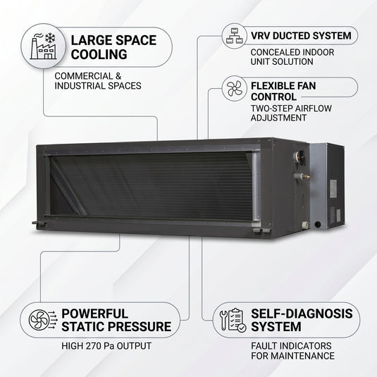 Daikin Ducted Splits for VRV Systems 6.3 Ton 22.4 kW 8.5 HP 76,400 Btu/h FXMQ200NVE6