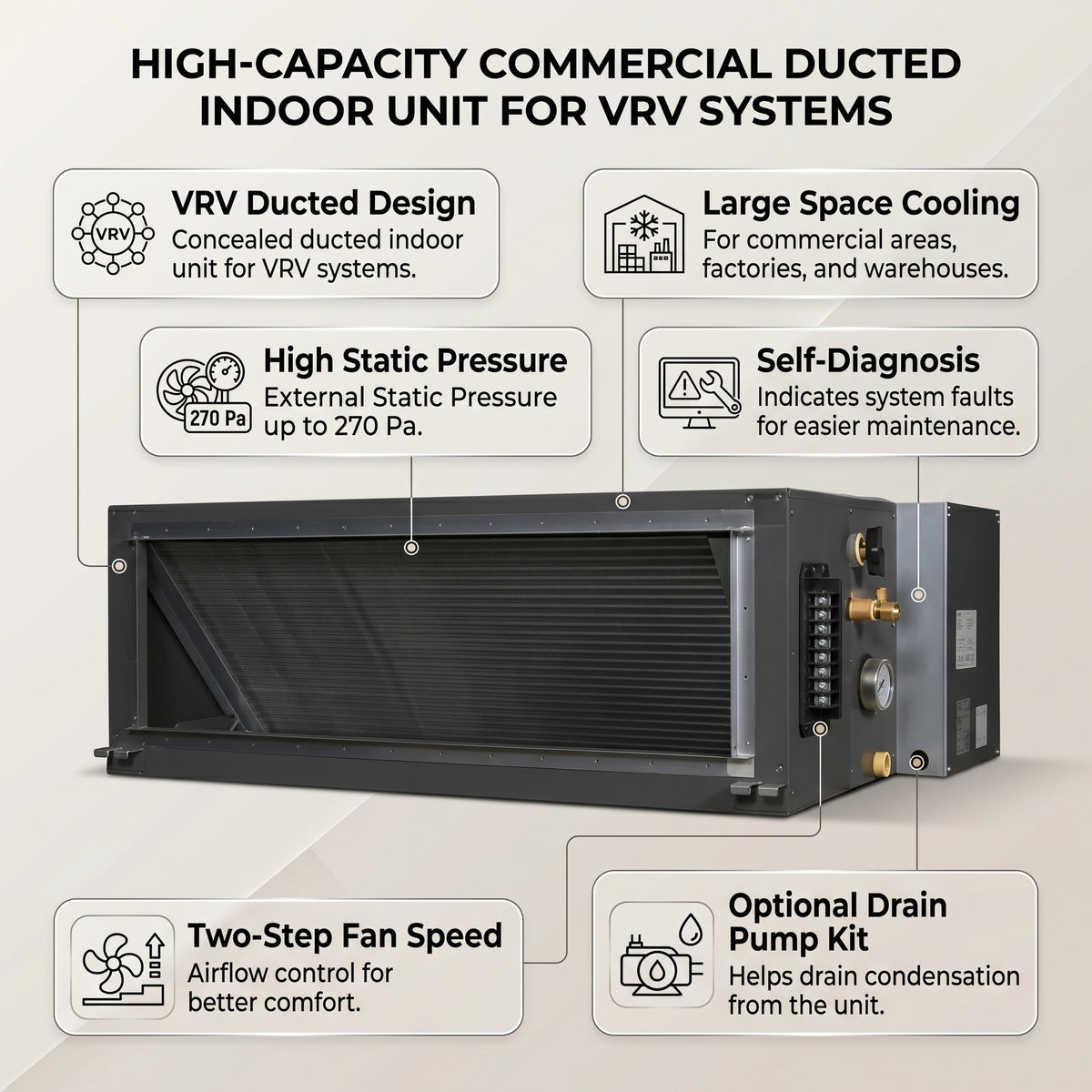 Daikin Ducted Splits for VRV Systems 5.5 Ton 19.3 kW 7.3 HP 65,900 Btu/h FXMQ170NVE6