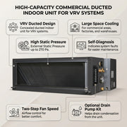 Daikin Ducted Splits for VRV Systems 5.5 Ton 19.3 kW 7.3 HP 65,900 Btu/h FXMQ170NVE6