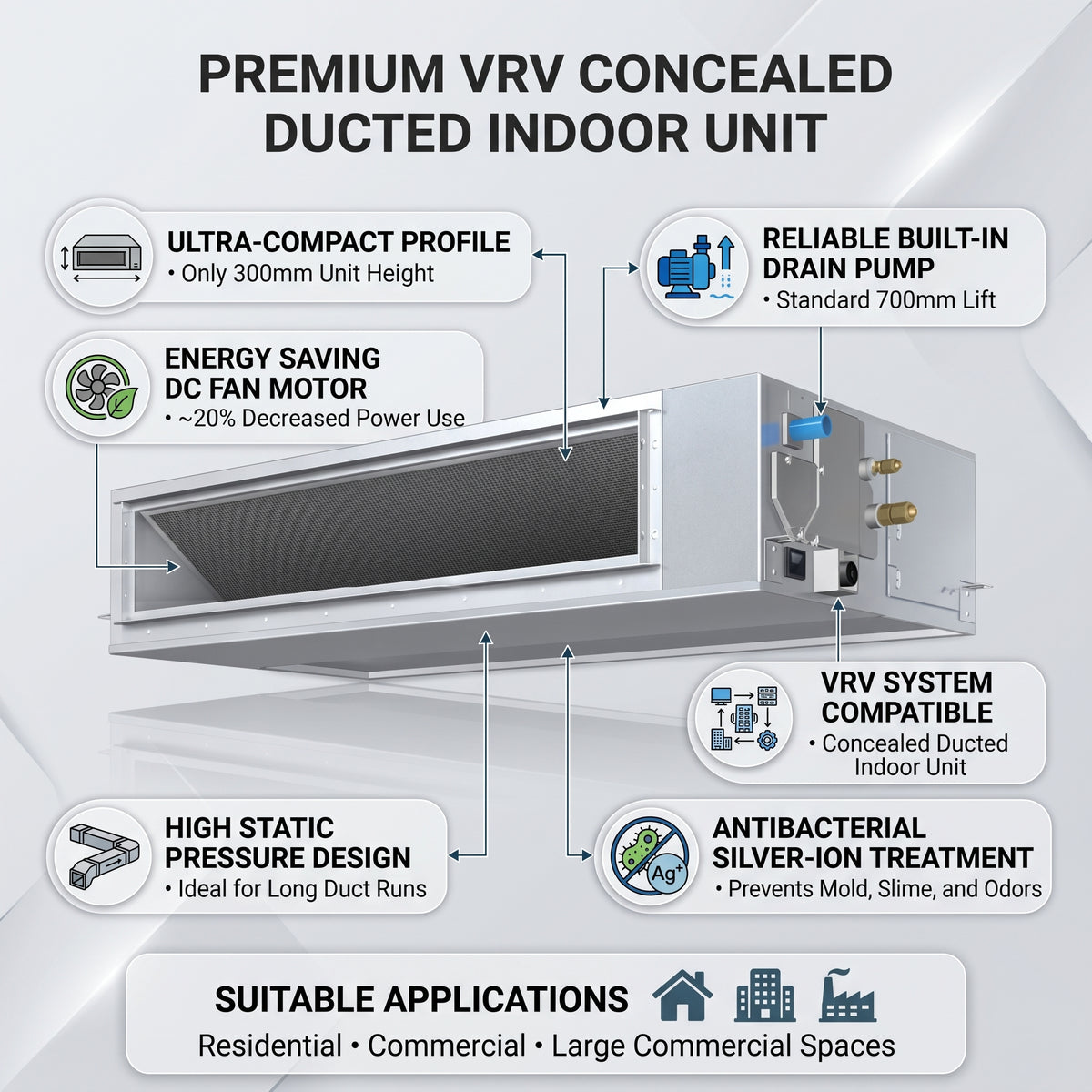 Daikin Ducted Splits for VRV Systems 4.5 Ton 15.8 kW 6.0 HP 54,000 Btu/h FXMQ140PBV1