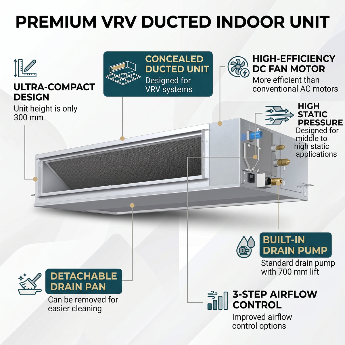 Daikin Ducted Splits for VRV Systems 3.0 Ton 10.6 kW 4.0 HP 36,000 Btu/h FXMQ100PBV1