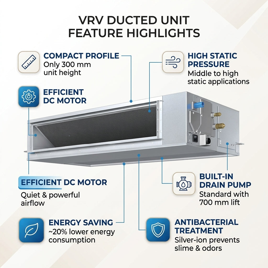 Daikin Ducted Splits for VRV Systems 2.0 Ton 7.0 kW 2.6 HP 24,000 Btu/h FXMQ63PBV1