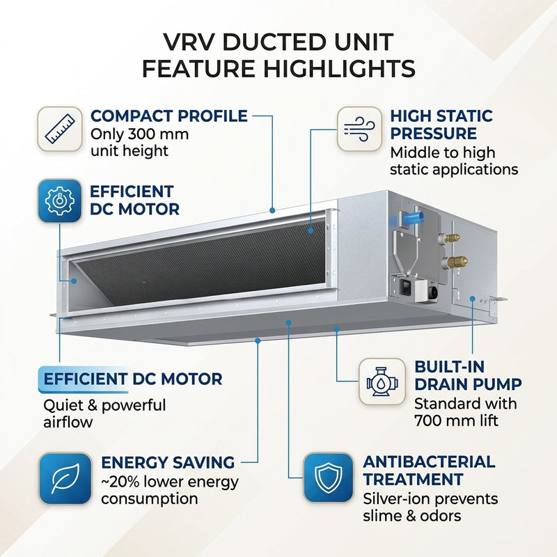 Load image into Gallery viewer, Daikin Ducted Splits for VRV Systems 2.0 Ton 7.0 kW 2.6 HP 24,000 Btu/h FXMQ63PBV1
