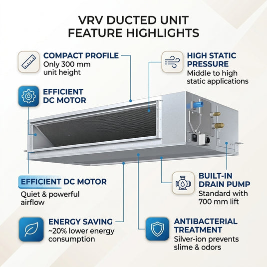 Daikin Ducted Splits for VRV Systems 2.0 Ton 7.0 kW 2.6 HP 24,000 Btu/h FXMQ63PBV1